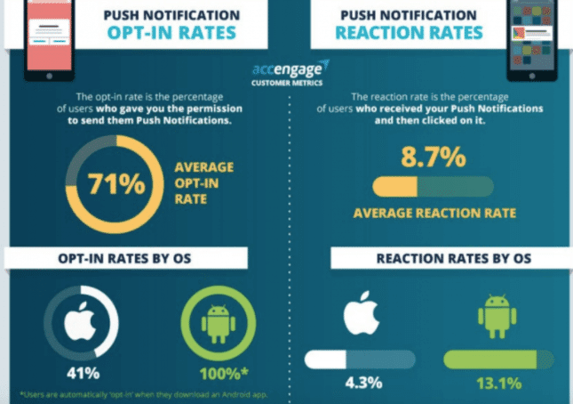 average opt in rate