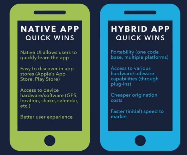 native vs hybrid app wins